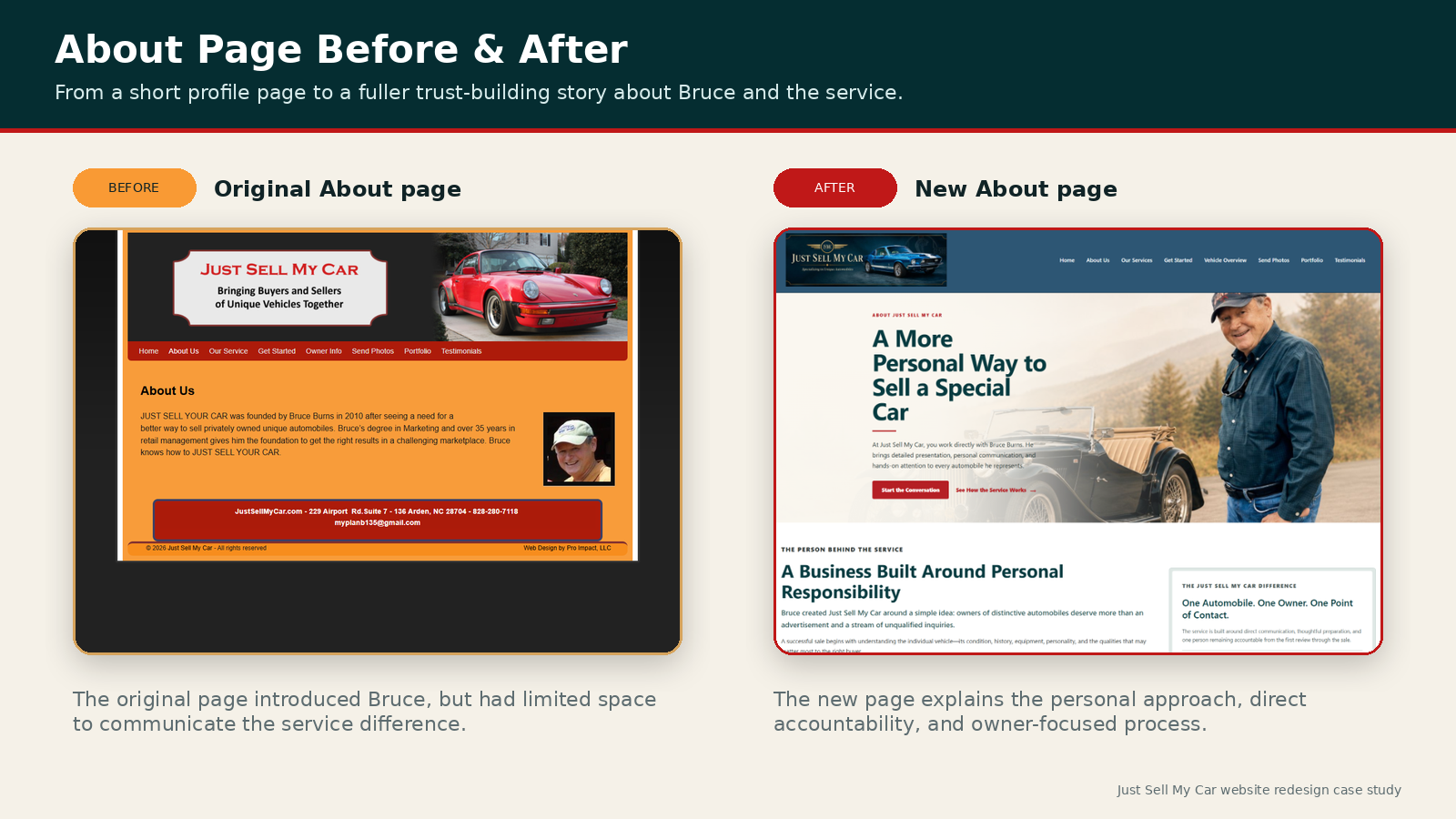 Just Sell My Car About page before and after redesign comparison