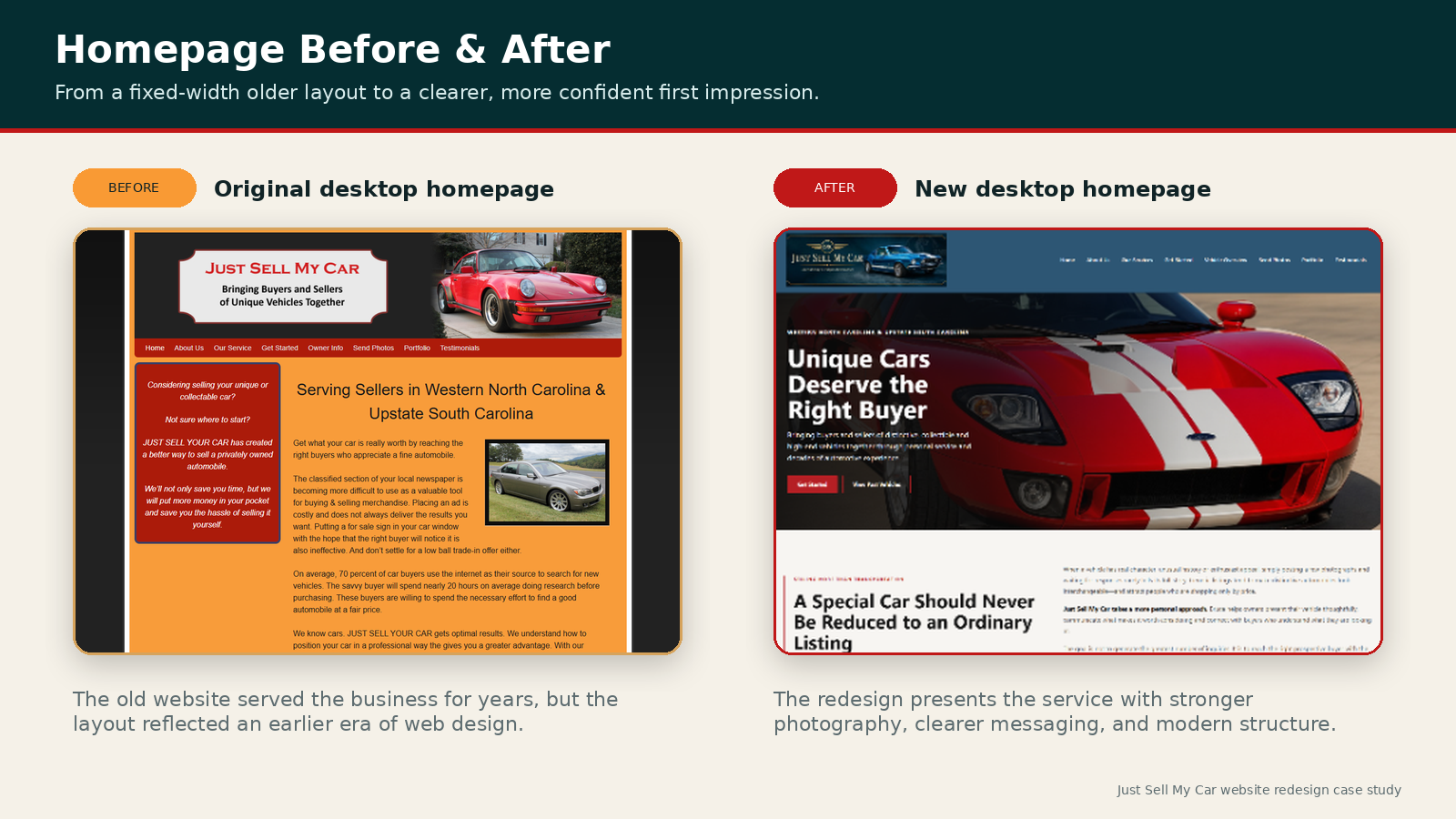 Just Sell My Car homepage before and after redesign comparison