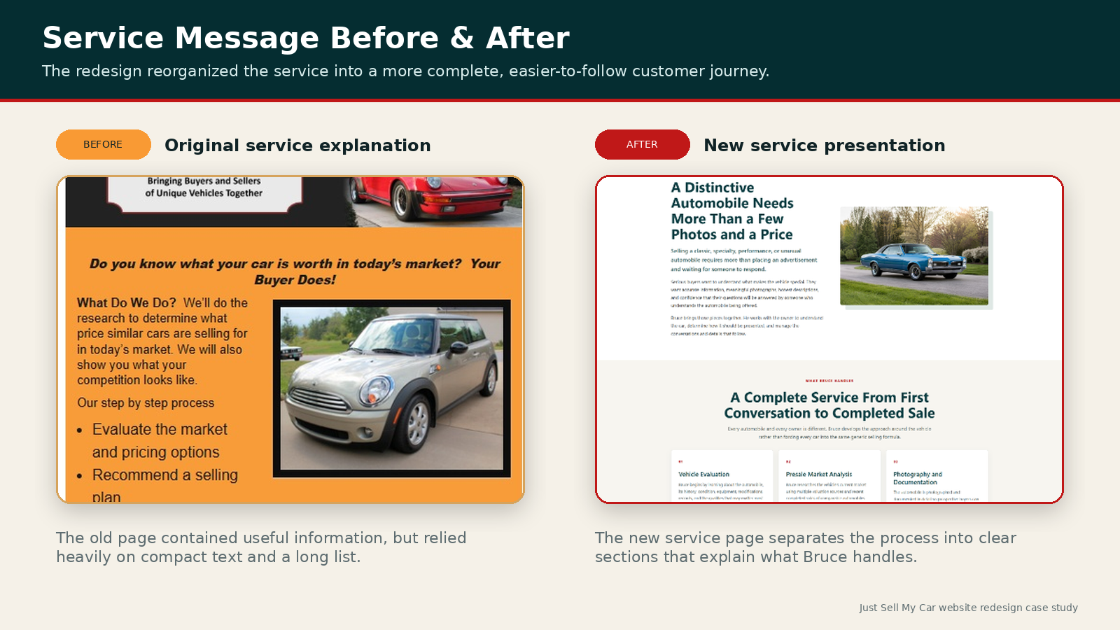 Just Sell My Car services page before and after redesign comparison